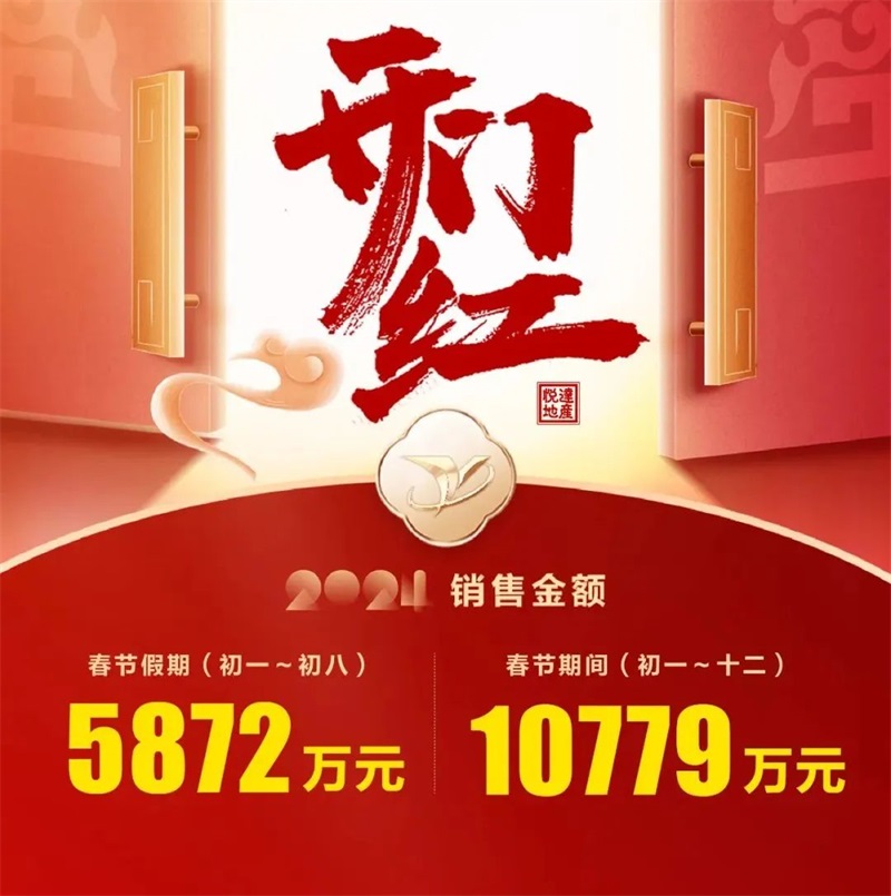 打好“起步仗”！悅達地產奮戰新春“開門紅”